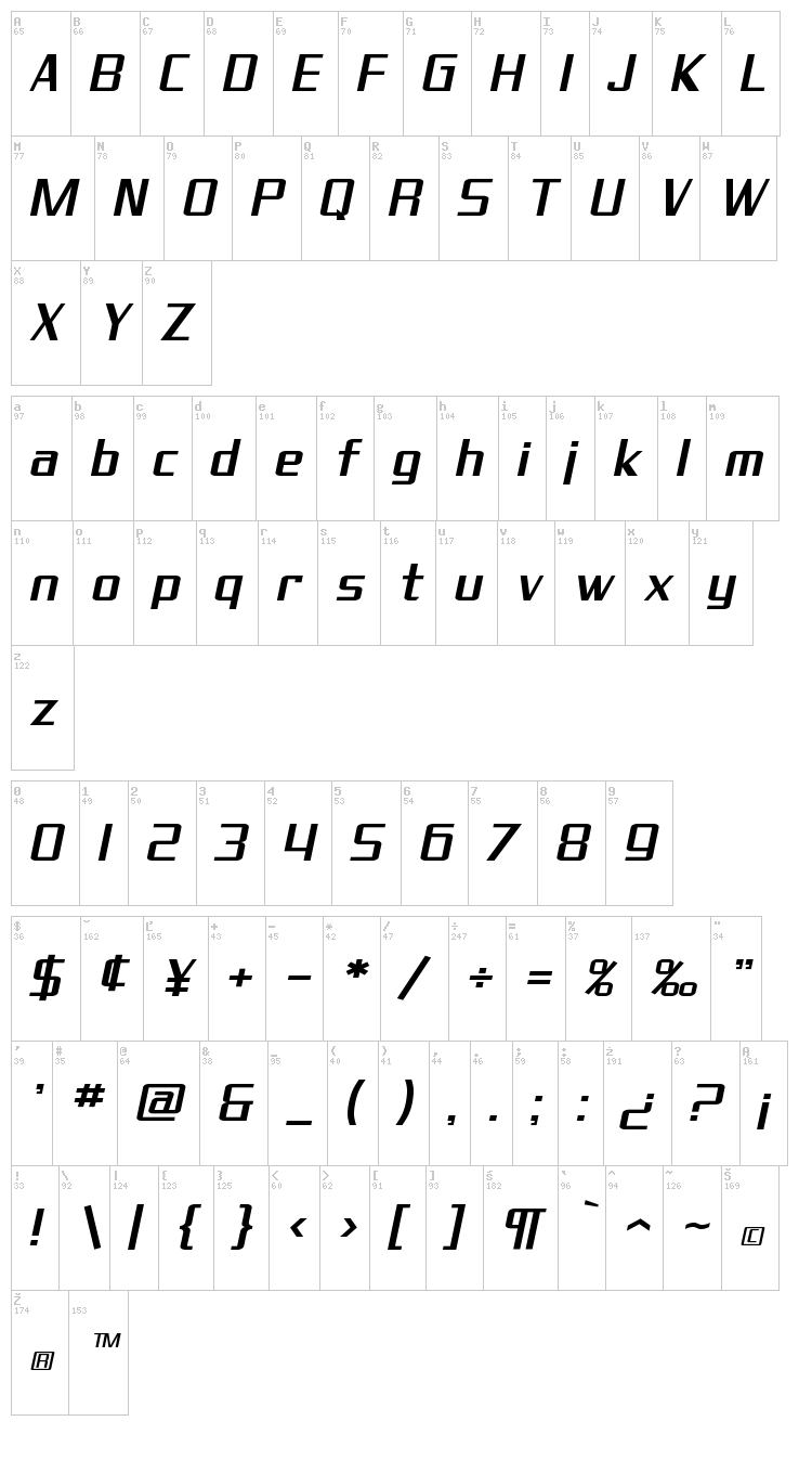 SF Theramin Gothic font map